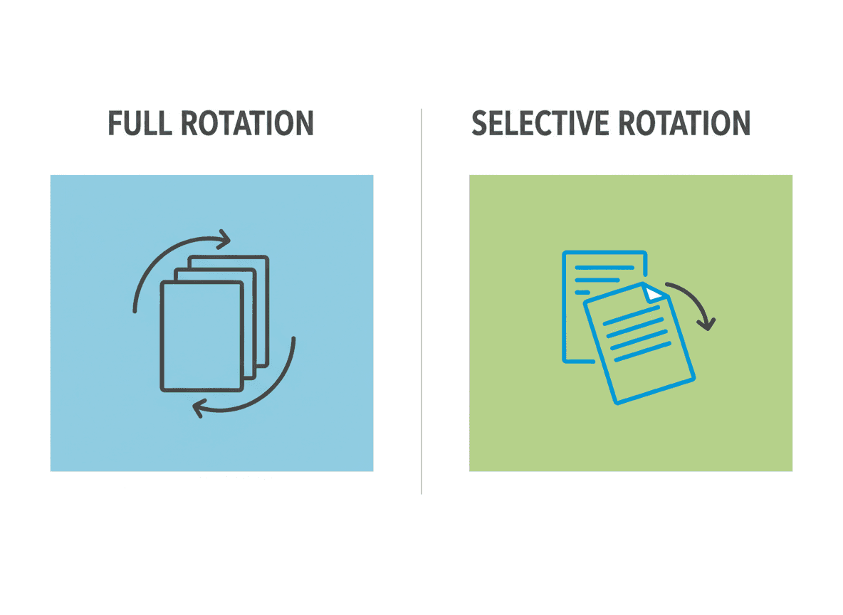 Rotating Individual Pages vs All Pages: When to Use Each